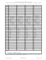 Предварительный просмотр 65 страницы IBM C1B 1.12 Brick On Sled Carrier 128-pin HPC Specification Sheet