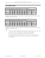 Предварительный просмотр 83 страницы IBM C1B 1.12 Brick On Sled Carrier 128-pin HPC Specification Sheet