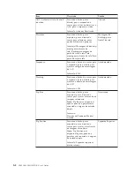 Preview for 40 page of IBM C400 Manual Do Utilizador