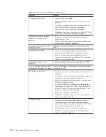 Preview for 60 page of IBM C400 Manual Do Utilizador