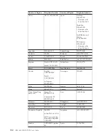 Preview for 66 page of IBM C400 Manual Do Utilizador