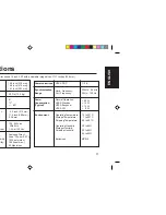 Предварительный просмотр 13 страницы IBM C50 User Manual