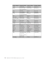 Preview for 50 page of IBM CD-RW/DVD-ROM Combo Drive User Manual