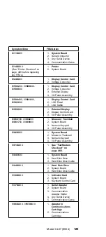 Preview for 15 page of IBM CL57 Manual