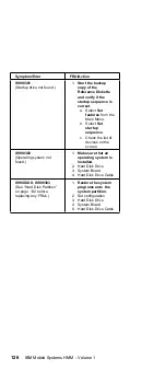 Preview for 16 page of IBM CL57 Manual