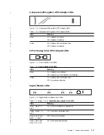 Предварительный просмотр 15 страницы IBM Cloud Object Storage System Slicestor 2212 Series Service And Maintenance Manual