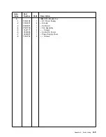 Предварительный просмотр 119 страницы IBM Cloud Object Storage System Slicestor 2212 Series Service And Maintenance Manual