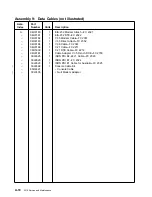 Предварительный просмотр 128 страницы IBM Cloud Object Storage System Slicestor 2212 Series Service And Maintenance Manual