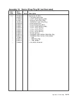 Предварительный просмотр 129 страницы IBM Cloud Object Storage System Slicestor 2212 Series Service And Maintenance Manual