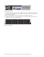 Preview for 32 page of IBM Cloud Object Storage System Slicestor 2212... Appliance Manual