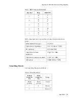 Preview for 161 page of IBM color LaserJet 5500 Operational, Installation, And Maintenance Manual