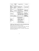 Preview for 17 page of IBM Computer Monitor User Manual