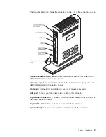 Preview for 13 page of IBM CP20 - Workstation Connection Device KVM Installation Instructions Manual