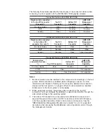 Preview for 17 page of IBM CP20 - Workstation Connection Device KVM Installation Instructions Manual