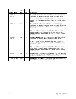 Preview for 32 page of IBM CPC700 User Manual