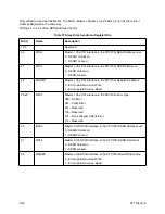 Preview for 172 page of IBM CPC700 User Manual