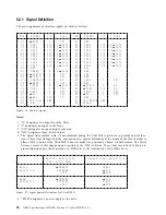 Preview for 46 page of IBM DARA-206000 - Travelstar 12 GB Hard Drive Specifications