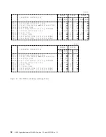 Preview for 62 page of IBM DARA-206000 - Travelstar 12 GB Hard Drive Specifications