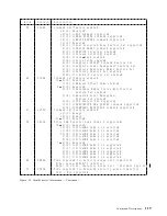 Preview for 129 page of IBM DARA-206000 - Travelstar 12 GB Hard Drive Specifications