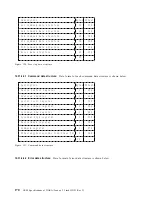 Preview for 180 page of IBM DARA-206000 - Travelstar 12 GB Hard Drive Specifications