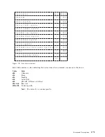 Preview for 181 page of IBM DARA-206000 - Travelstar 12 GB Hard Drive Specifications