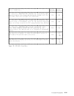 Preview for 167 page of IBM DBCA-203240 Specifications