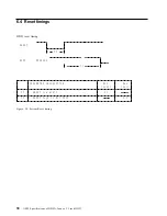 Preview for 46 page of IBM DBCA-204860 - Travelstar 4.8 GB Hard Drive Specifications