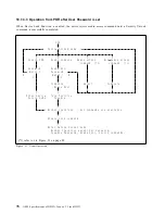 Preview for 86 page of IBM DBCA-204860 - Travelstar 4.8 GB Hard Drive Specifications