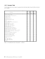 Preview for 88 page of IBM DBCA-204860 - Travelstar 4.8 GB Hard Drive Specifications