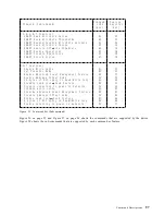 Preview for 105 page of IBM DBCA-204860 - Travelstar 4.8 GB Hard Drive Specifications