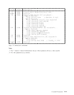 Preview for 119 page of IBM DBCA-204860 - Travelstar 4.8 GB Hard Drive Specifications