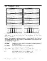 Preview for 130 page of IBM DBCA-204860 - Travelstar 4.8 GB Hard Drive Specifications