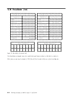 Preview for 138 page of IBM DBCA-204860 - Travelstar 4.8 GB Hard Drive Specifications