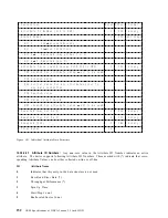 Preview for 160 page of IBM DBCA-204860 - Travelstar 4.8 GB Hard Drive Specifications