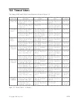 Preview for 181 page of IBM DBCA-204860 - Travelstar 4.8 GB Hard Drive Specifications