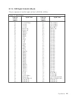 Preview for 37 page of IBM DCAS-32160 - Ultrastar 2.1 GB Hard Drive Specifications