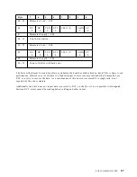 Preview for 101 page of IBM DCAS-32160 - Ultrastar 2.1 GB Hard Drive Specifications