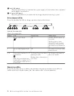 Предварительный просмотр 100 страницы IBM DCS3700 Installation, User'S, And Maintenance Manual