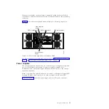 Preview for 31 page of IBM DCS3860 Installation, User'S, And Maintenance Manual