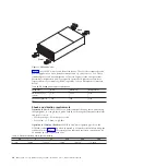 Preview for 38 page of IBM DCS3860 Installation, User'S, And Maintenance Manual