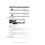 Preview for 83 page of IBM DCS3860 Installation, User'S, And Maintenance Manual