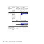 Preview for 144 page of IBM DCS3860 Installation, User'S, And Maintenance Manual