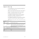 Preview for 175 page of IBM DCS3860 Installation, User'S, And Maintenance Manual