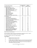 Предварительный просмотр 119 страницы IBM Deskstar 120 GXP Specifications