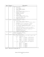 Предварительный просмотр 134 страницы IBM Deskstar 120 GXP Specifications