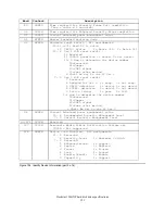 Предварительный просмотр 135 страницы IBM Deskstar 120 GXP Specifications