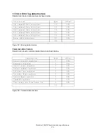 Предварительный просмотр 188 страницы IBM Deskstar 120 GXP Specifications