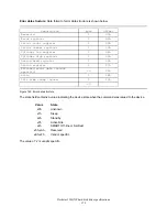 Предварительный просмотр 189 страницы IBM Deskstar 120 GXP Specifications