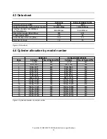 Preview for 26 page of IBM DJSA-205 Specifications