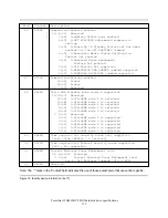 Preview for 133 page of IBM DJSA-205 Specifications